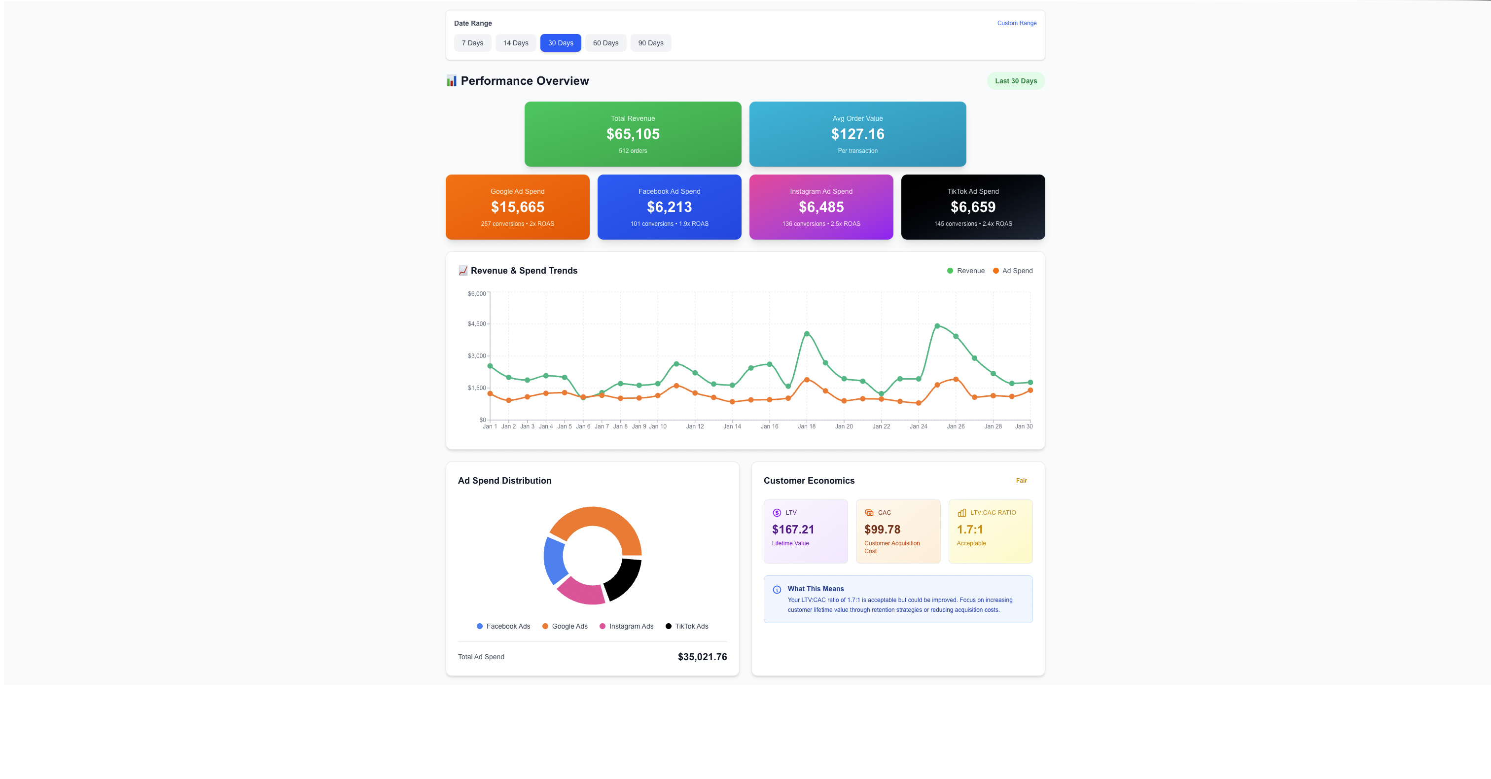 Dashboard overview