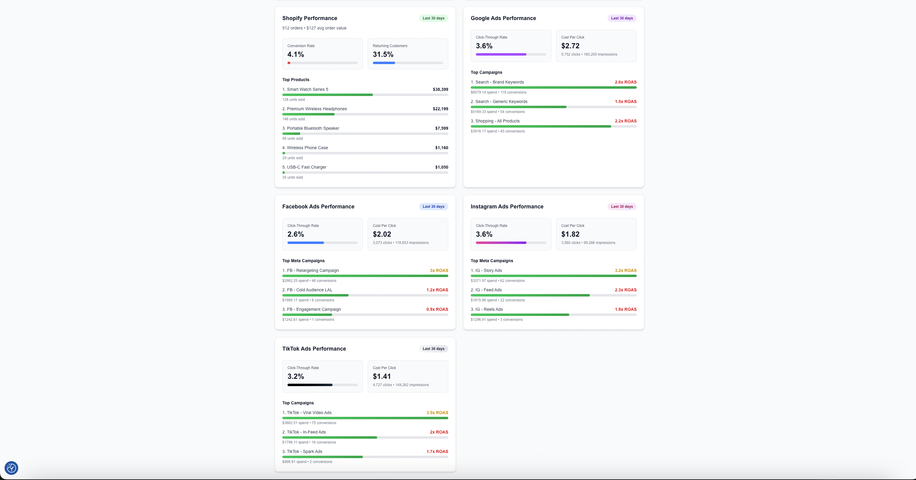 Platform performance